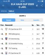 Tabelle c-Jugend