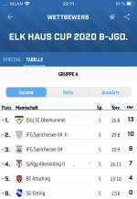 Tabelle B-Jugend