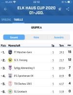 Tabelle D1-Jugend